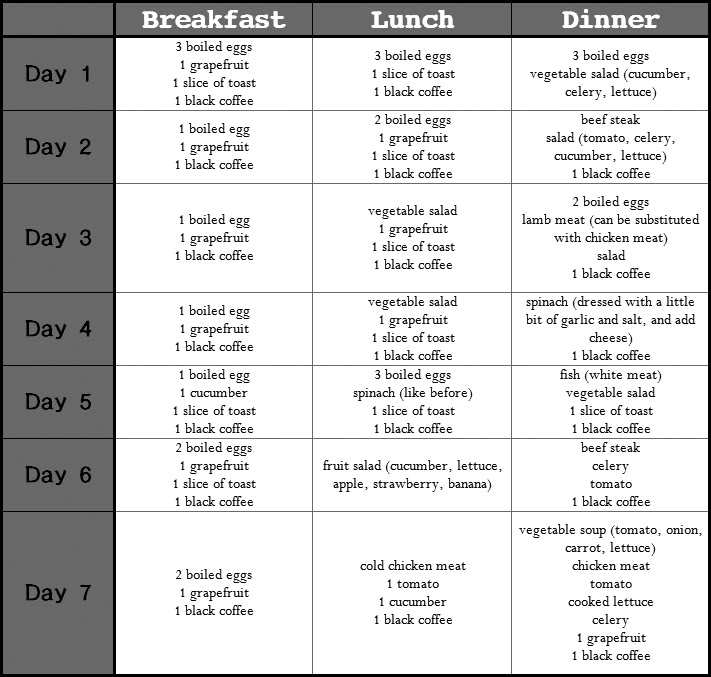 14 Day Zero Carb Diet
